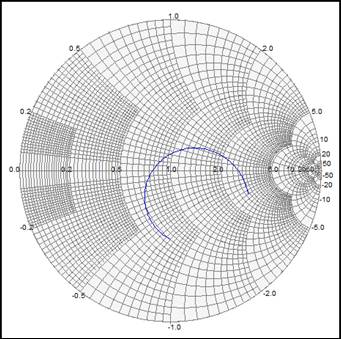 Return Loss of the filter within various configurations