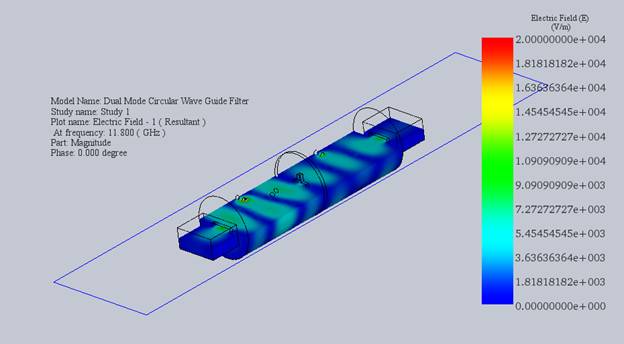 Inner distribution of electric field at 11.8 GHz