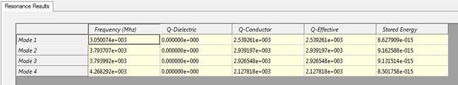 the convenient parameters for each mode