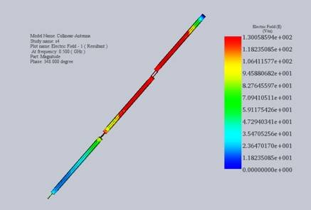 Near electric field distribution