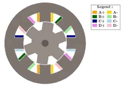 Explore the Static and On-Load Analysis of an SRM