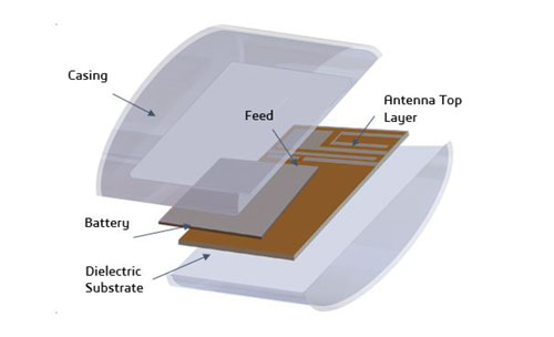 IoT Miniature Antenna FEA: Multi-Band Optimization for Efficiency
