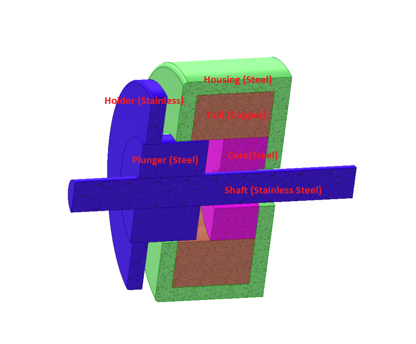 Magnetic Material Effects on DC Solenoid Plunger Force | EMWorks