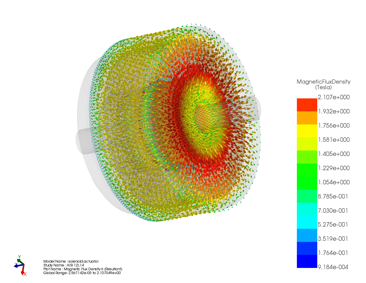 Inductance Comparison of Magnetic Materials in a DC Solenoid