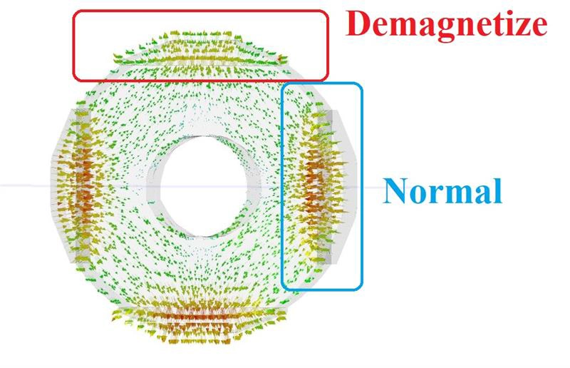 Finite element magnetic flux distribution in a PMSM rotor with one demagnetized pole simulated in EMWORKS EMAG.