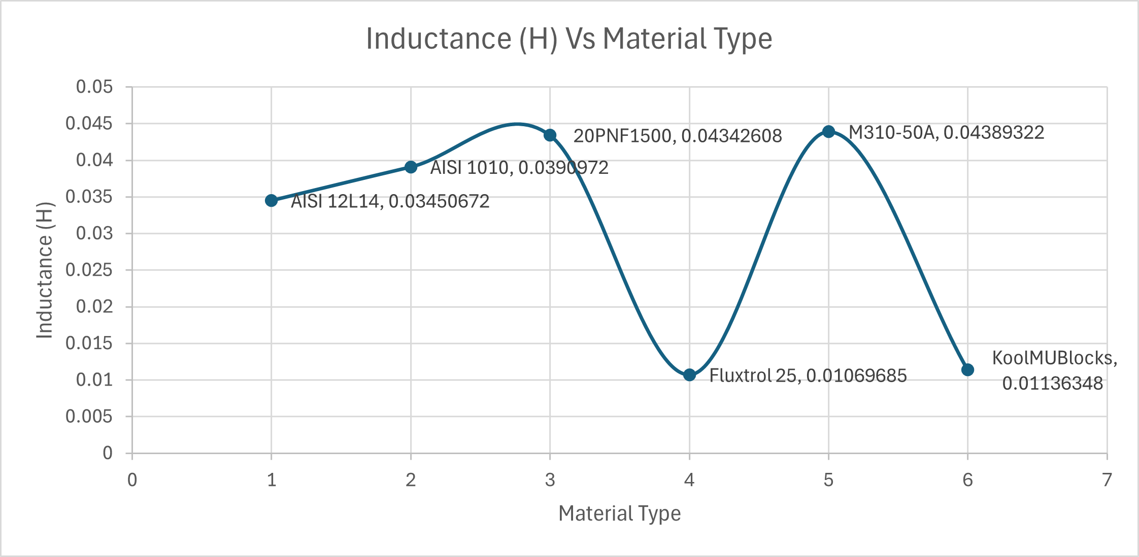 A graph with lines and numbers
AI-generated content may be incorrect.